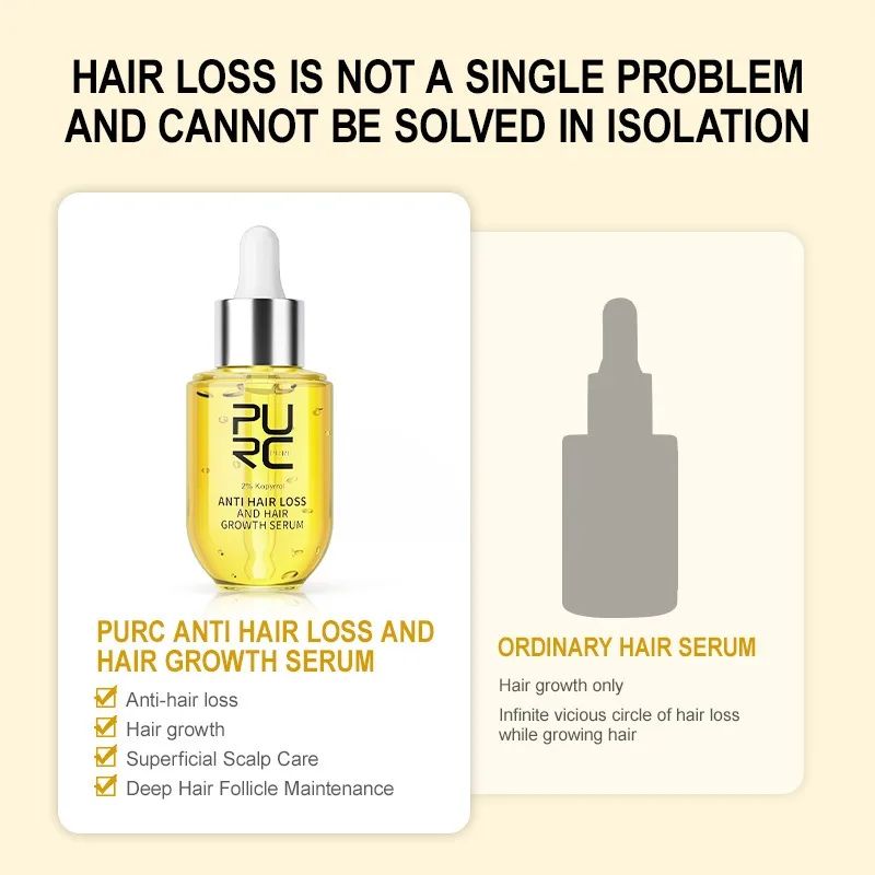 PURC Anti Hair Loss Serum – Ginger Hair Growth & Thickening Scalp Treatment-Hair Serum-Blushia