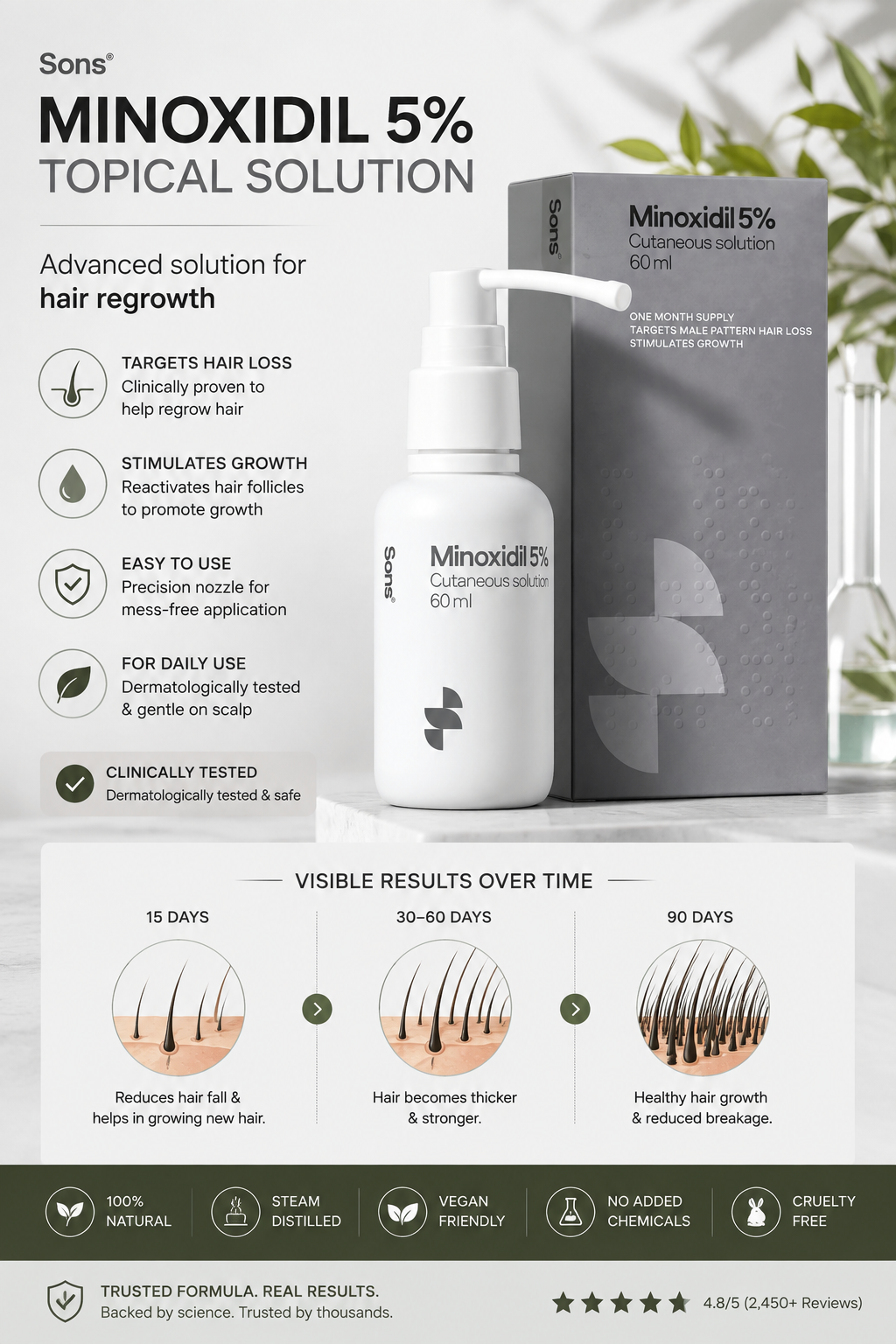 Minoxidil 5% Hair Regrowth Spray for Men – 60ml